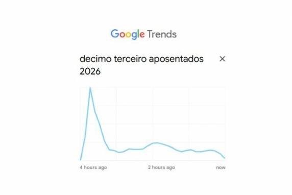 Valor será pago em duas parcelas, a partir de abril